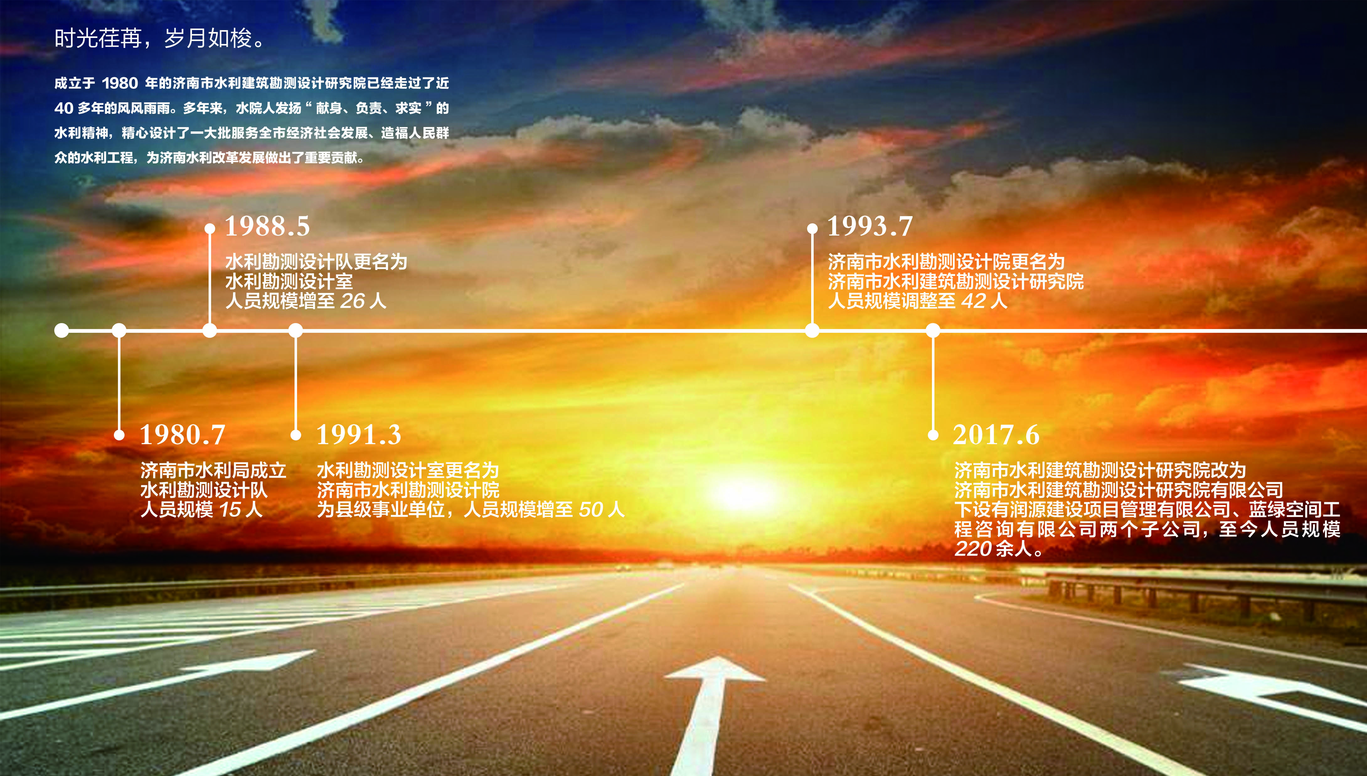 發(fā)展歷程